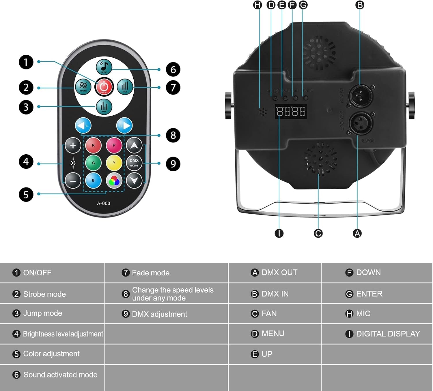 8 Pack RGB 36 LED Stage Lights with Remote Control, 72W LED Par Can Light Console 7CH Control, 7 Modes Disco Lights for Parties Wedding Club Party Concert Bars Show