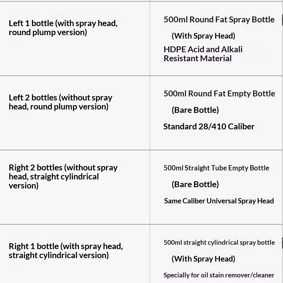 Household Daily Chemical Dispensing Bottles PE Plastic Bottles