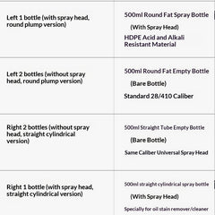 Household Daily Chemical Dispensing Bottles PE Plastic Bottles
